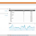 New Google analytics dashboard