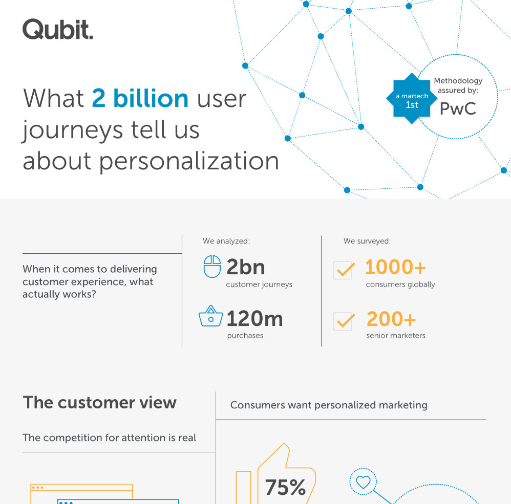 2 billion journeys personalization - Qubit